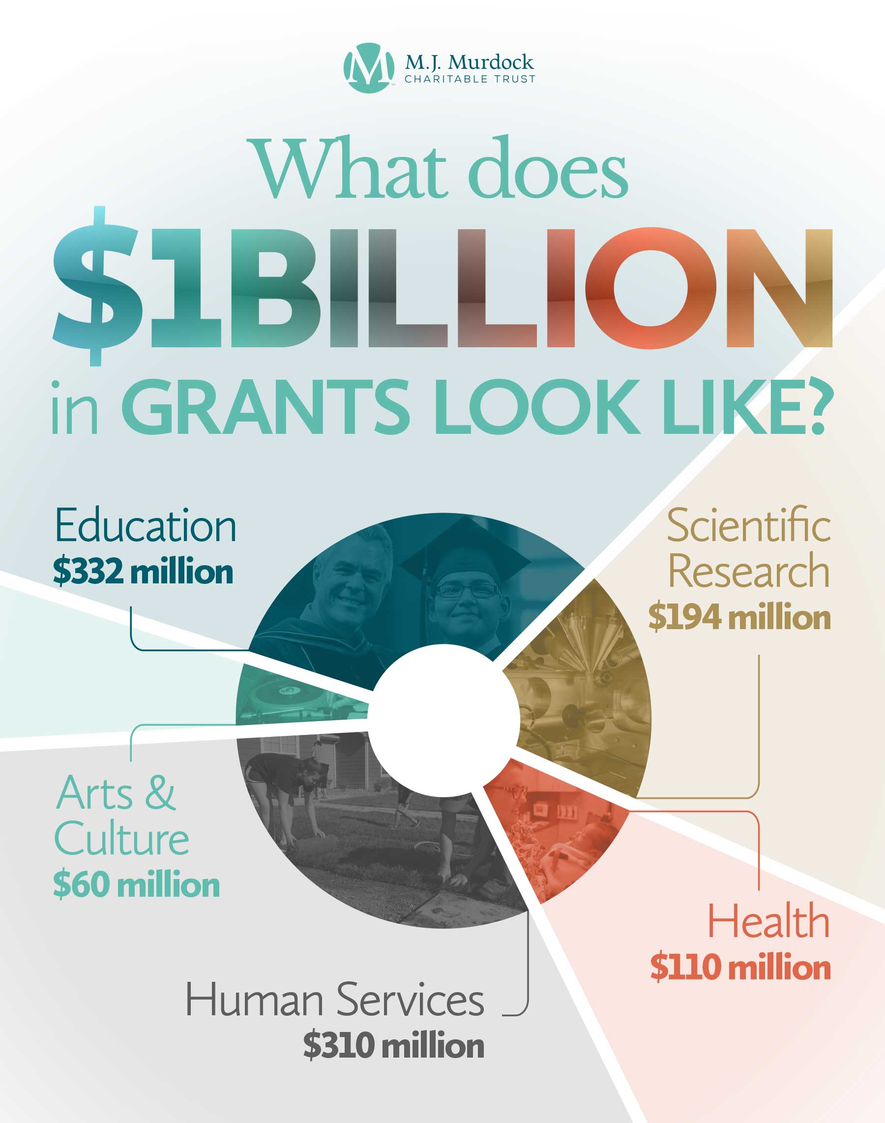 What does $1BILLION in grants look like?